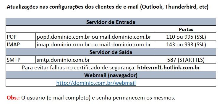 Configurações email hotlink